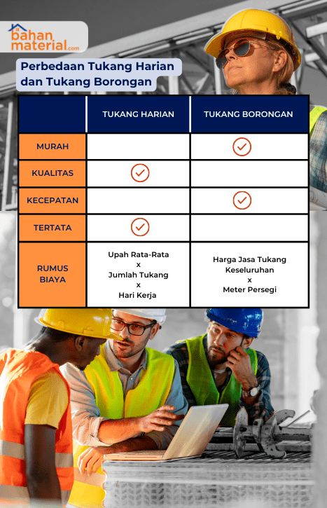 Copy of BM  Tips Memilih Tukang Bangunan Harian atau Borongan 467 × 725 piksel