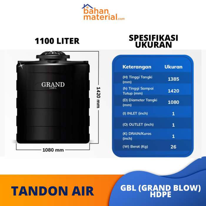 Bahanmaterial Tandosn Air Tedmon GBL (GRAND BLOW) HDPE 1100L
