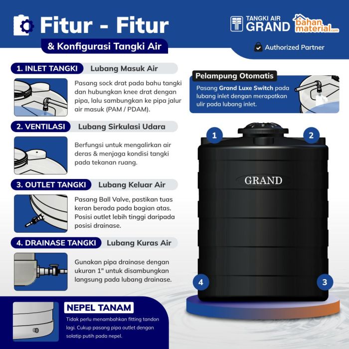 Fitur Grand
