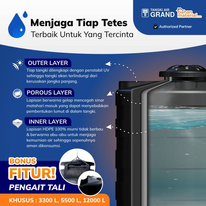 Keunggulan Grand 2