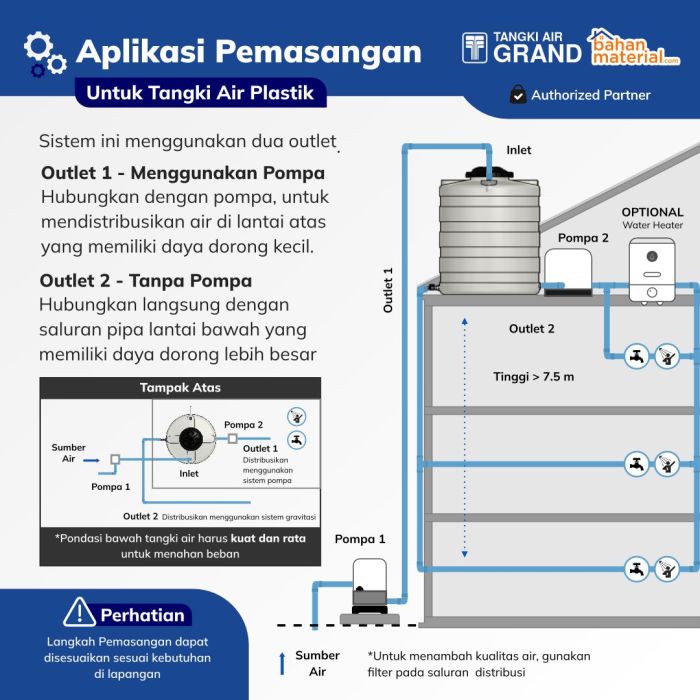 Pemasangan Tangki Plastik